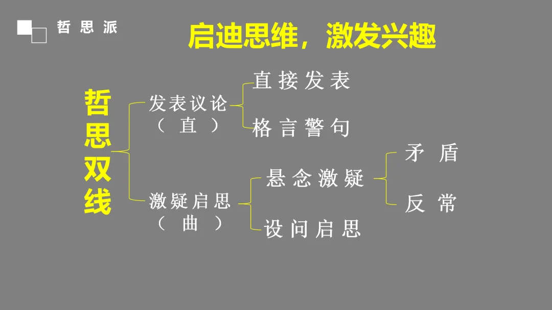 中考作文系列课件:认识中考作文开好头,这样讲不枯燥 第26张