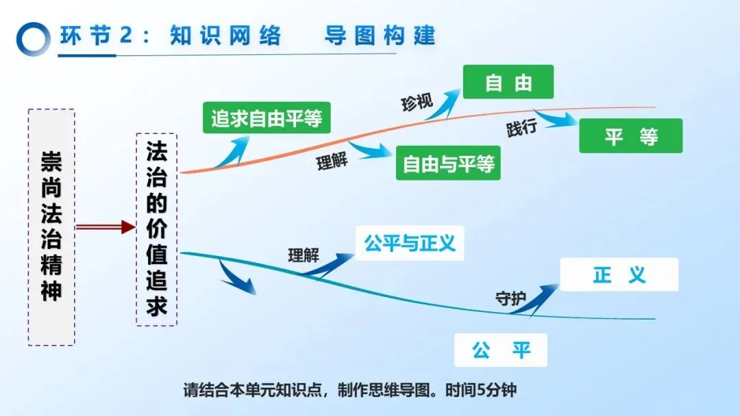 2026年中考道法一轮复习丨专题15 崇尚法治精神:AI乱象下,如何守护法治精神的“自由与正义”? 第8张