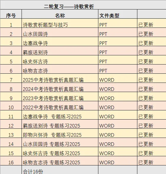 中考复习——边塞战争诗 专题练习2025 第3张