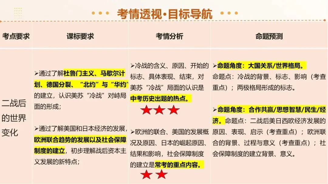 2026年中考历史第一轮复习精品课件:二战后的世界变化 第3张