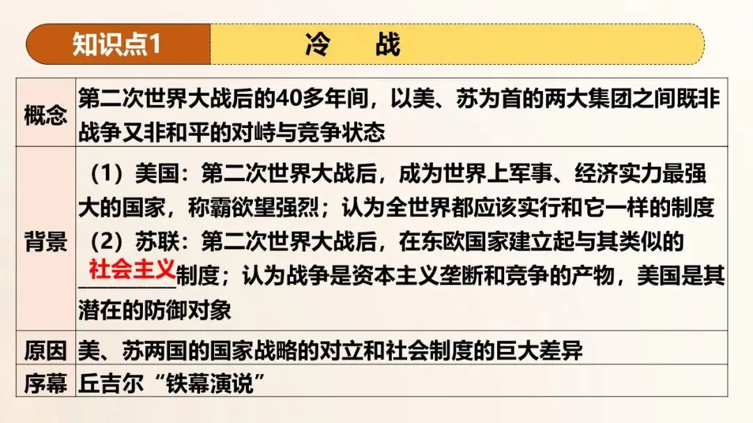 2026年中考历史第一轮复习精品课件:二战后的世界变化 第8张