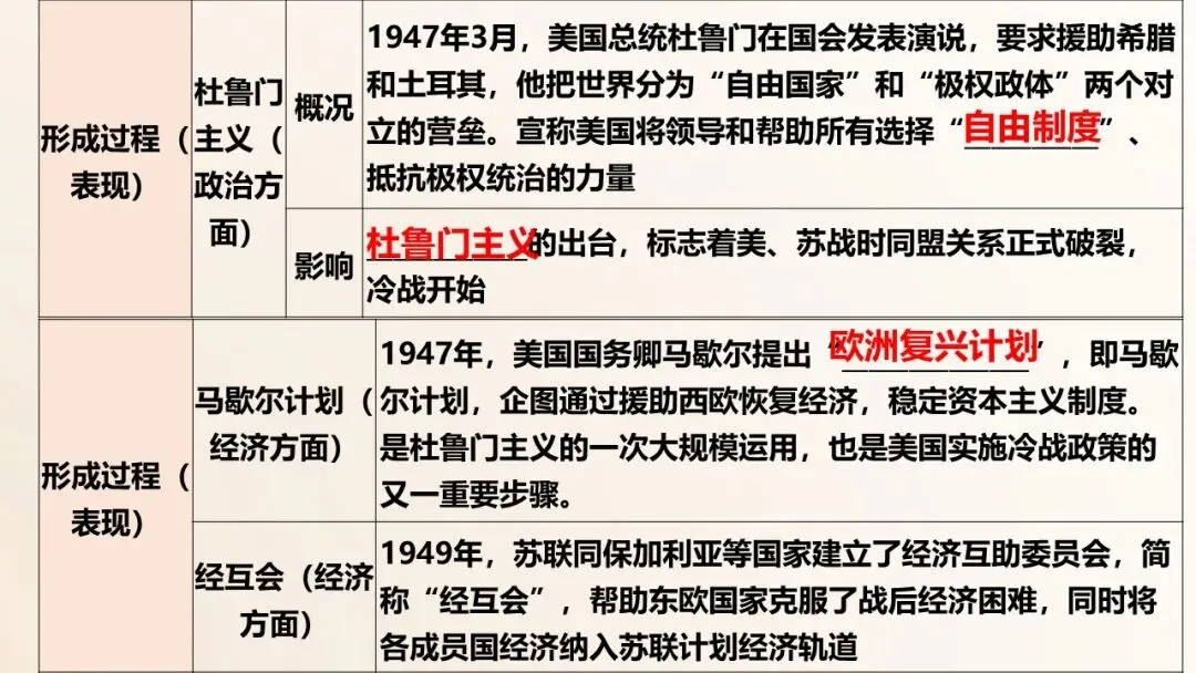 2026年中考历史第一轮复习精品课件:二战后的世界变化 第9张
