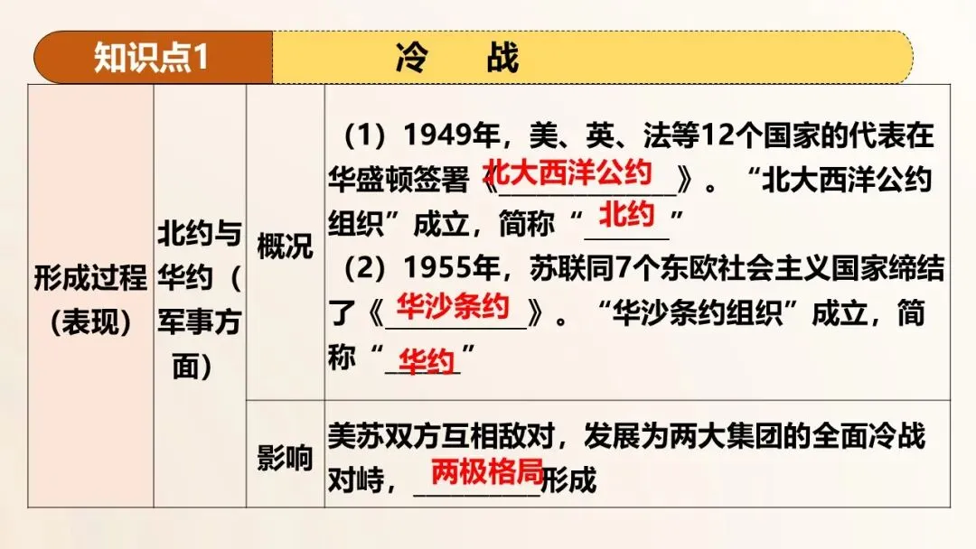 2026年中考历史第一轮复习精品课件:二战后的世界变化 第10张