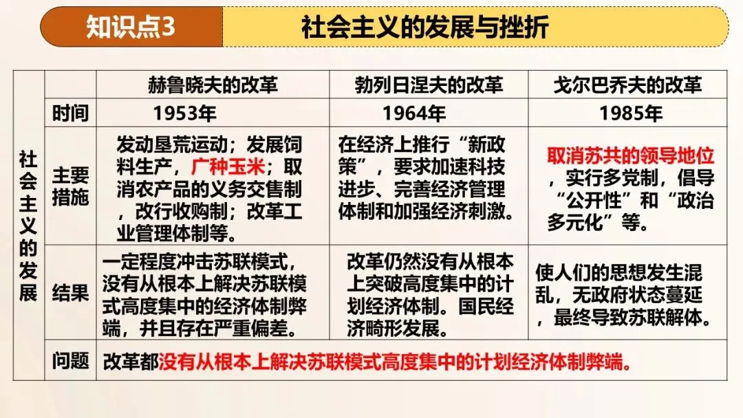 2026年中考历史第一轮复习精品课件:二战后的世界变化 第19张