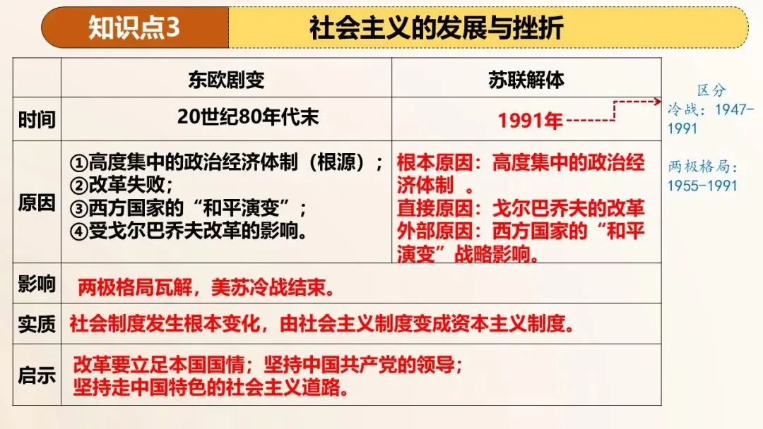 2026年中考历史第一轮复习精品课件:二战后的世界变化 第20张