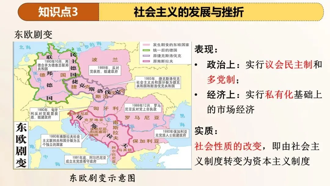 2026年中考历史第一轮复习精品课件:二战后的世界变化 第22张