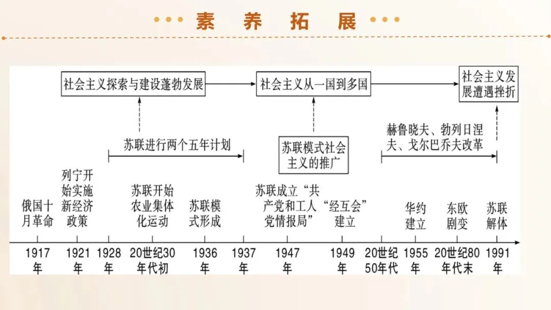 2026年中考历史第一轮复习精品课件:二战后的世界变化 第24张