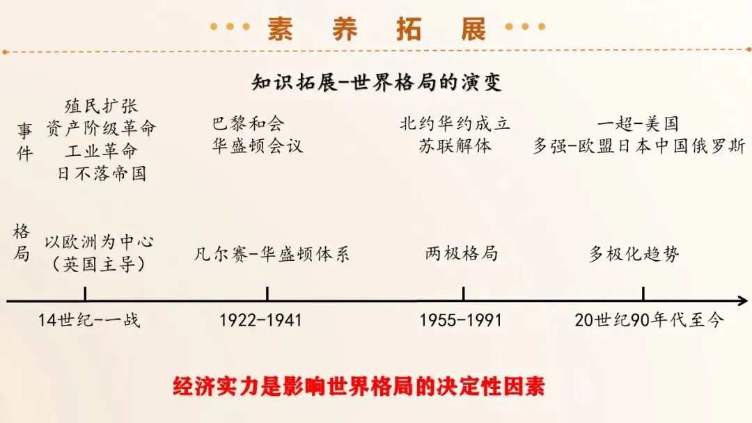 2026年中考历史第一轮复习精品课件:二战后的世界变化 第25张