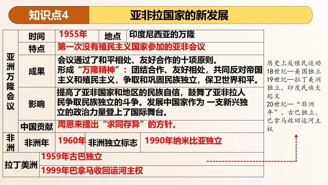 2026年中考历史第一轮复习精品课件:二战后的世界变化 第27张