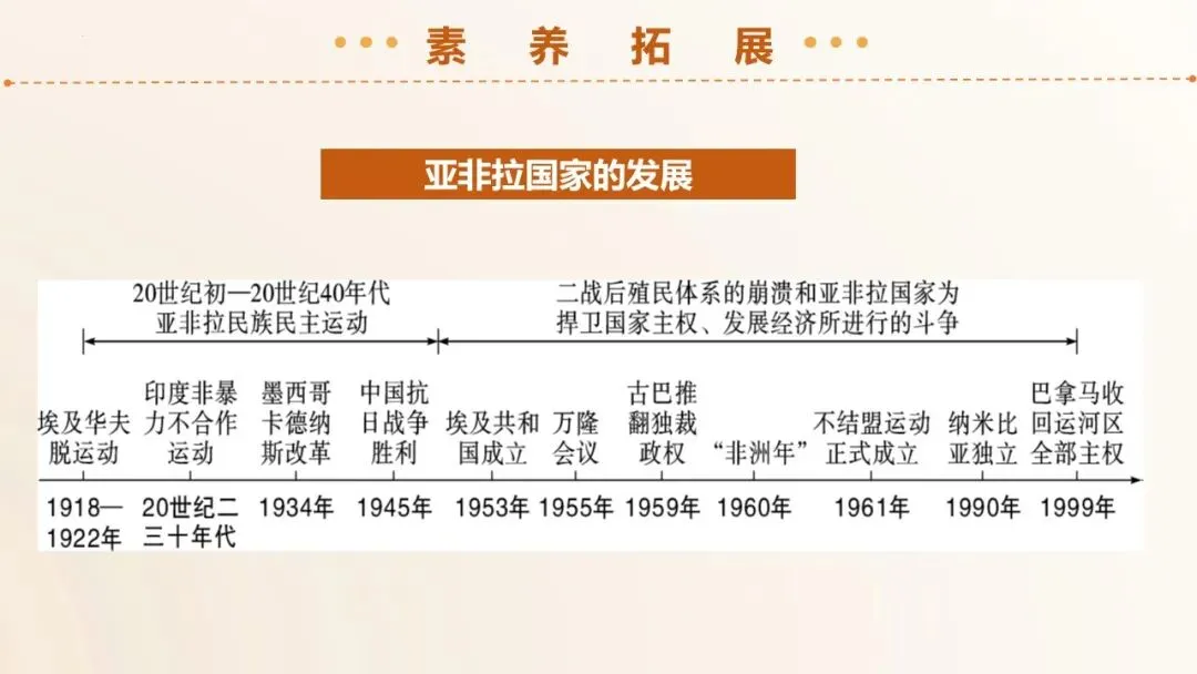 2026年中考历史第一轮复习精品课件:二战后的世界变化 第28张