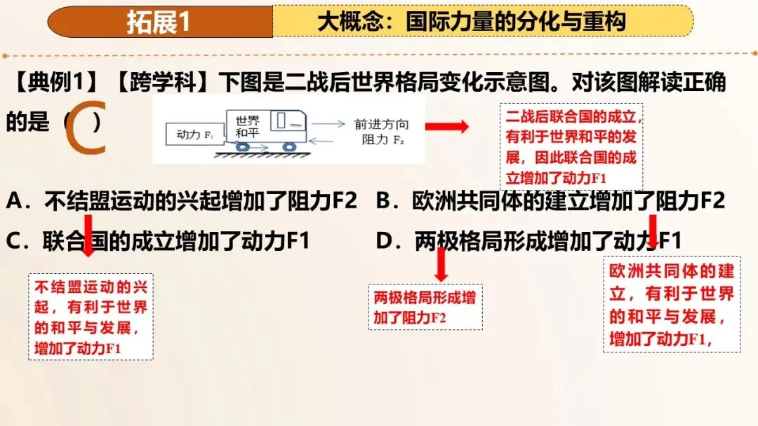 2026年中考历史第一轮复习精品课件:二战后的世界变化 第32张