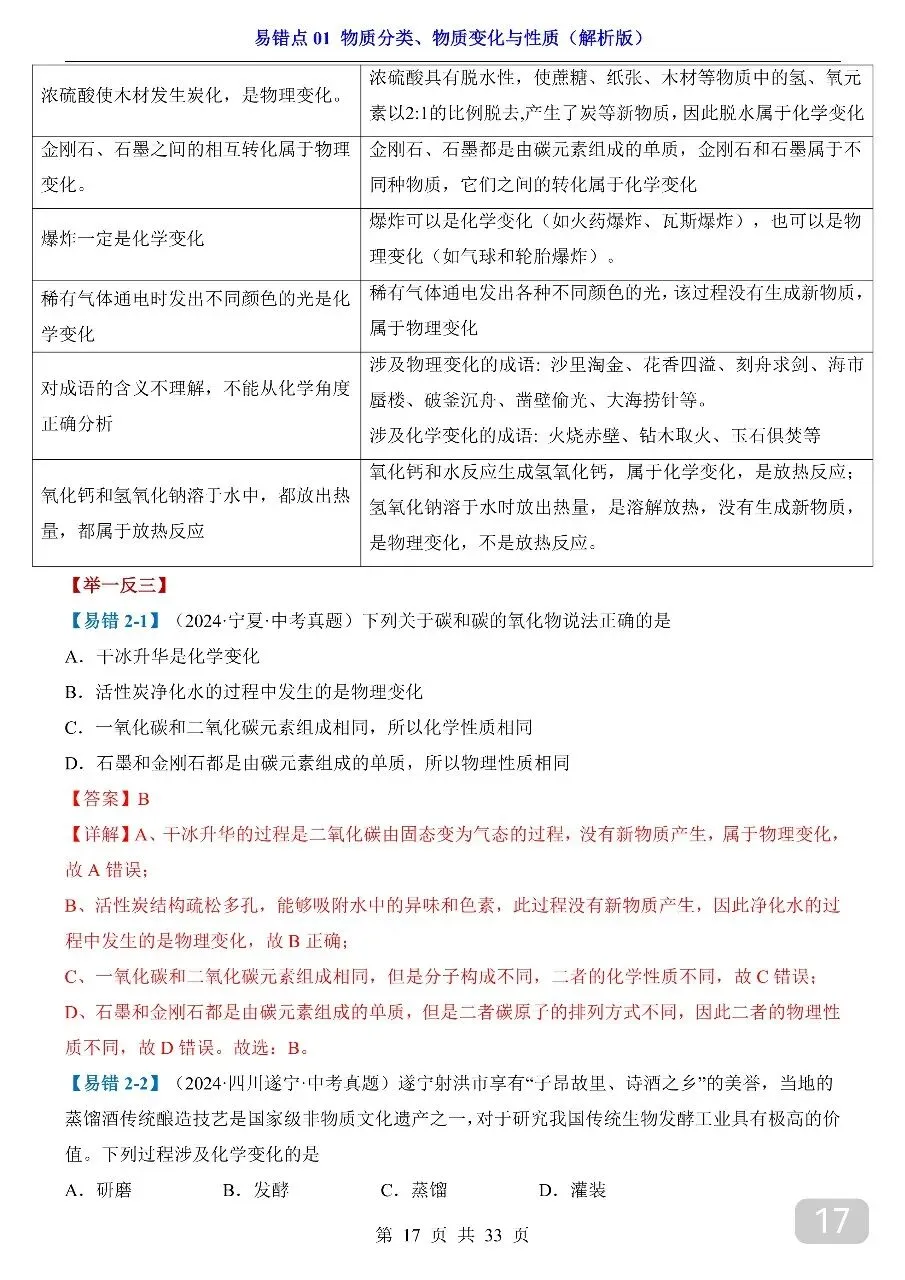中考专项化学易错点01 物质分类、物质变化与性质.pdf 第19张 中考专项化学易错点01 物质分类、物质变化与性质.pdf 第19张