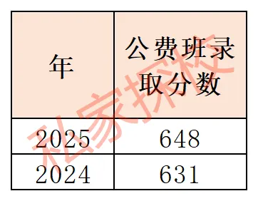 一文读懂 | 2026中考,你离广州市珠江高级中学有多远? 第6张 一文读懂 | 2026中考,你离广州市珠江高级中学有多远? 第6张
