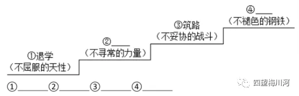 班主任熬夜整理:近5年中考名著阅读49套真题汇编,学霸早已收藏! 第5张