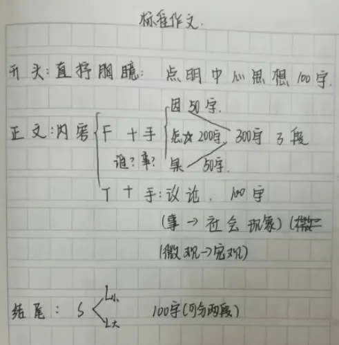 中考作文,全国各地无非考“感恩”或“奋斗”两个主题.考场作文不是现场发挥,而是考场外早就写成的标准作文,主题一致即可照搬. 第2张 中考作文,全国各地无非考“感恩”或“奋斗”两个主题.考场作文不是现场发挥,而是考场外早就写成的标准作文,主题一致即可照搬. 第2张