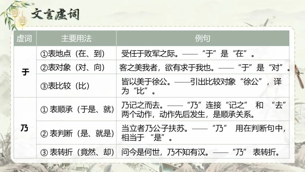 【中考语文】一轮复习《专题十二:文言文阅读》 | 文言文阅读易错点排查 第21张
