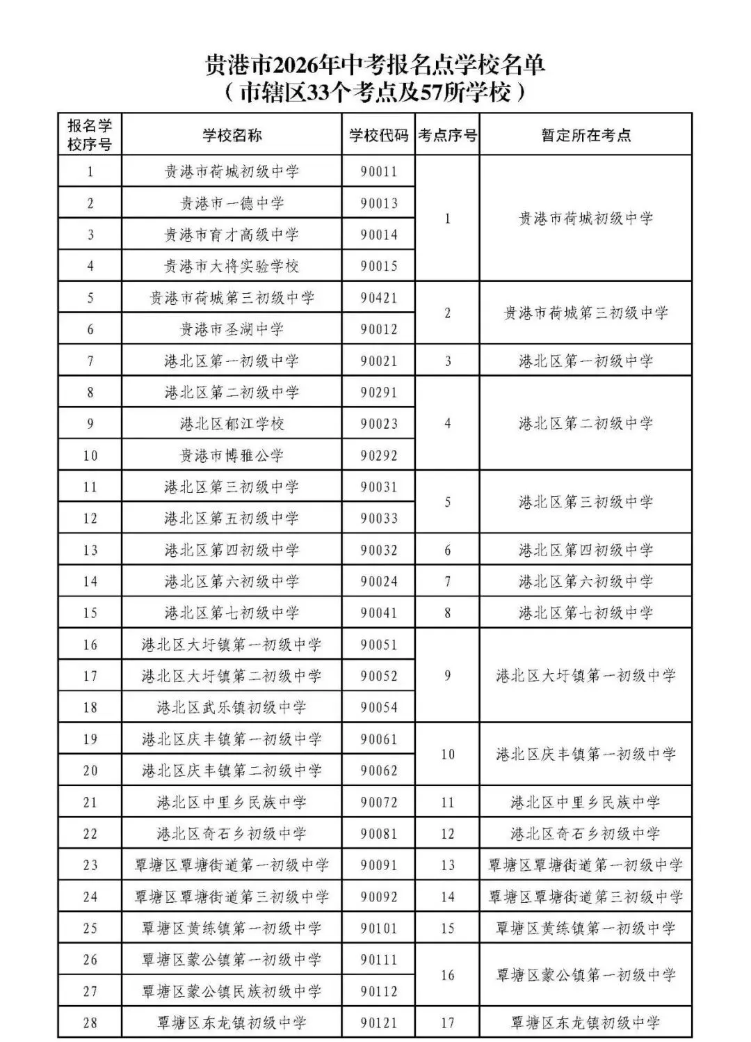 贵港市2026年中考报名公告 第2张