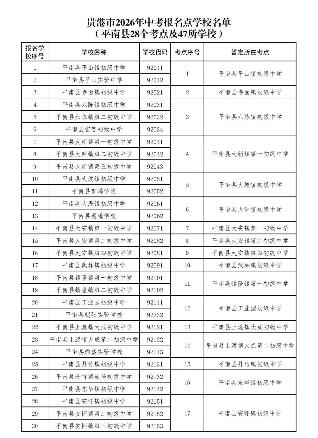 贵港市2026年中考报名公告 第6张