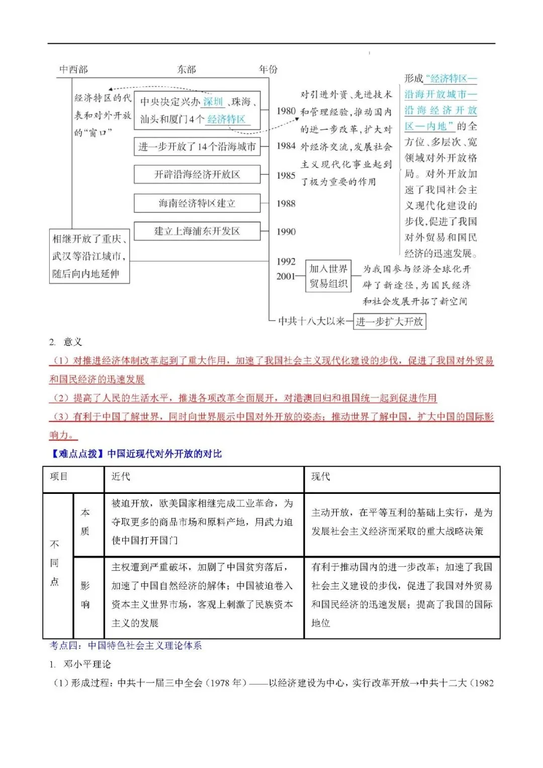 2026年中考复习秘籍 :中国现代史 (八年级下册) 第12张