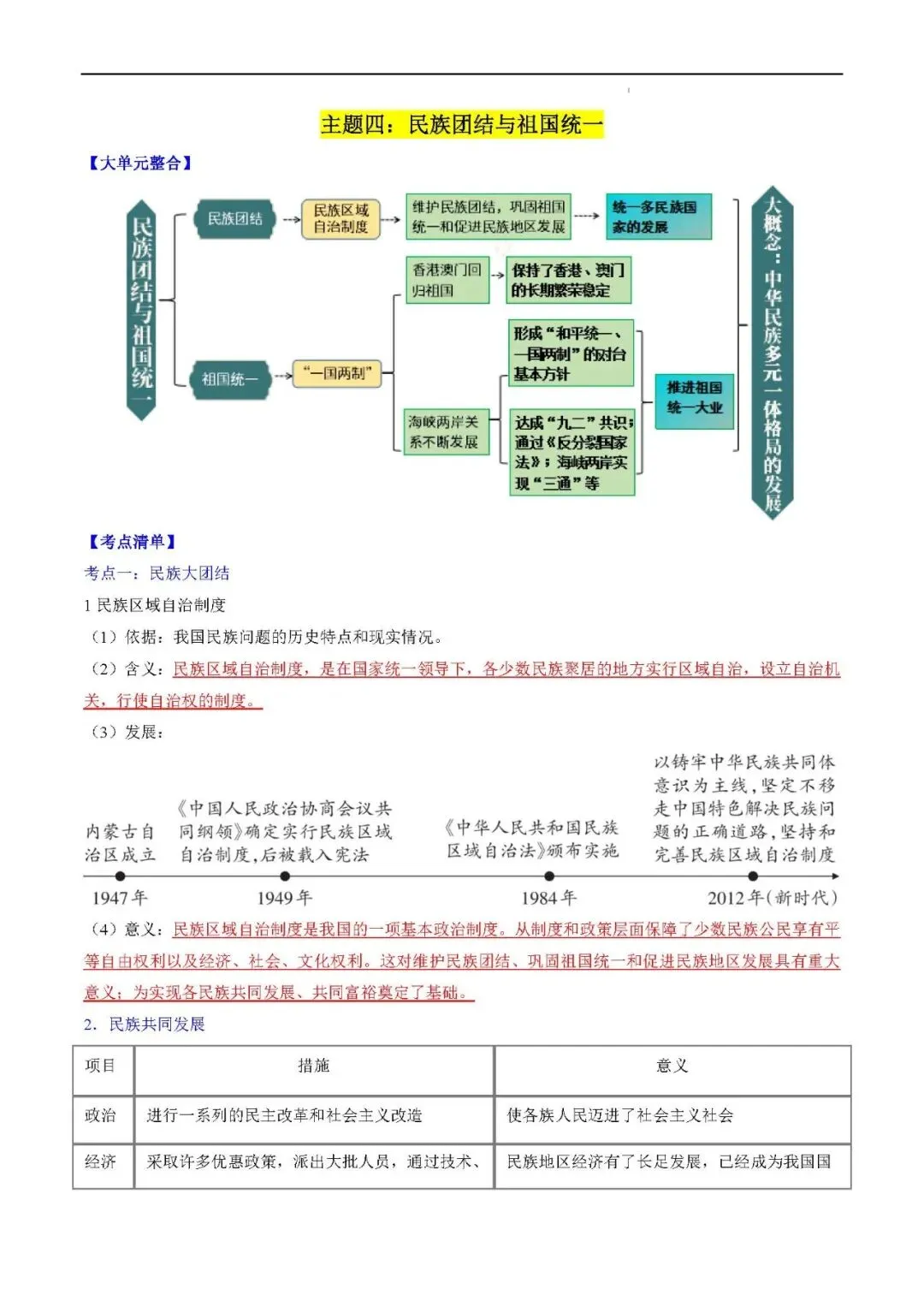2026年中考复习秘籍 :中国现代史 (八年级下册) 第15张