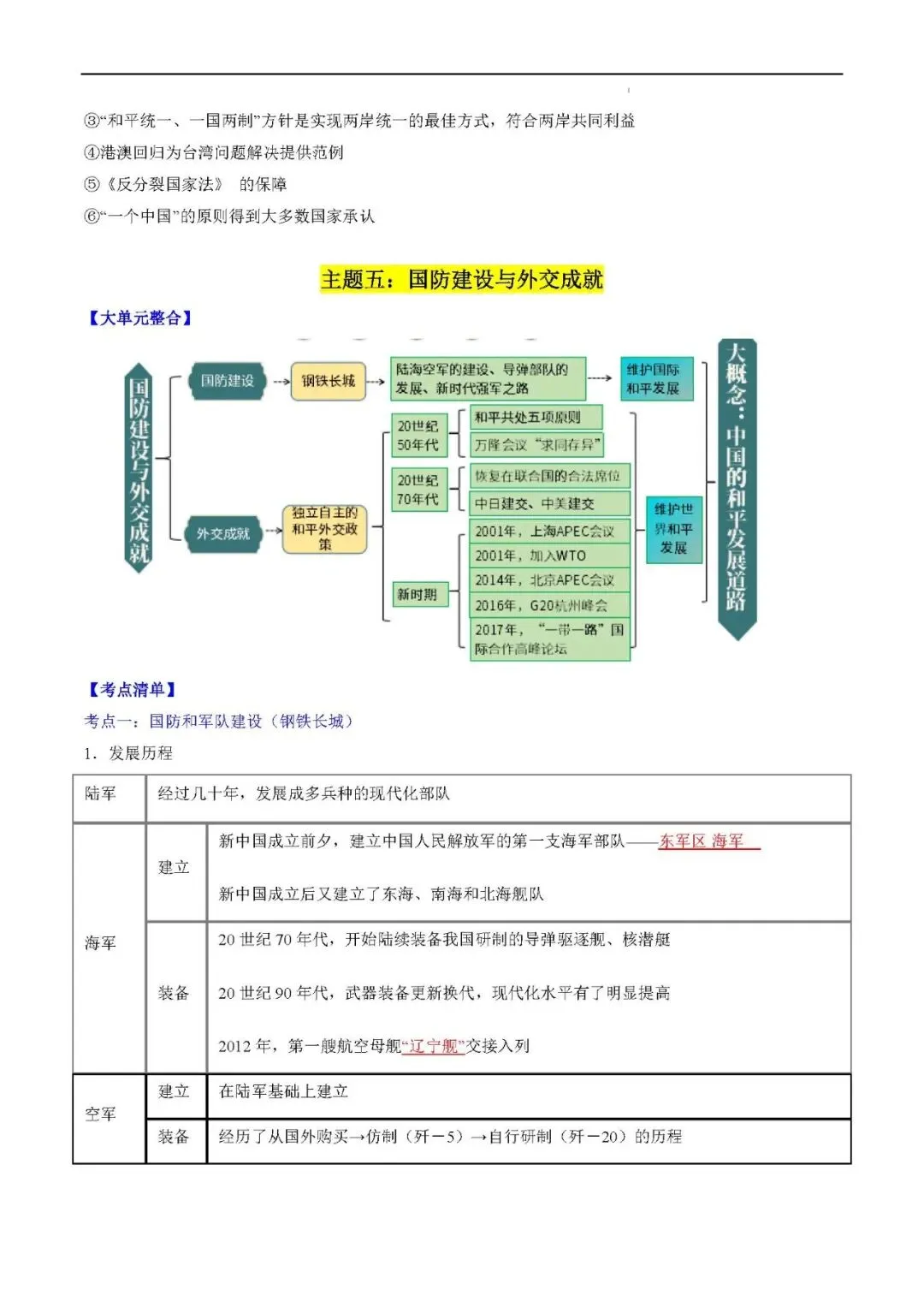 2026年中考复习秘籍 :中国现代史 (八年级下册) 第18张