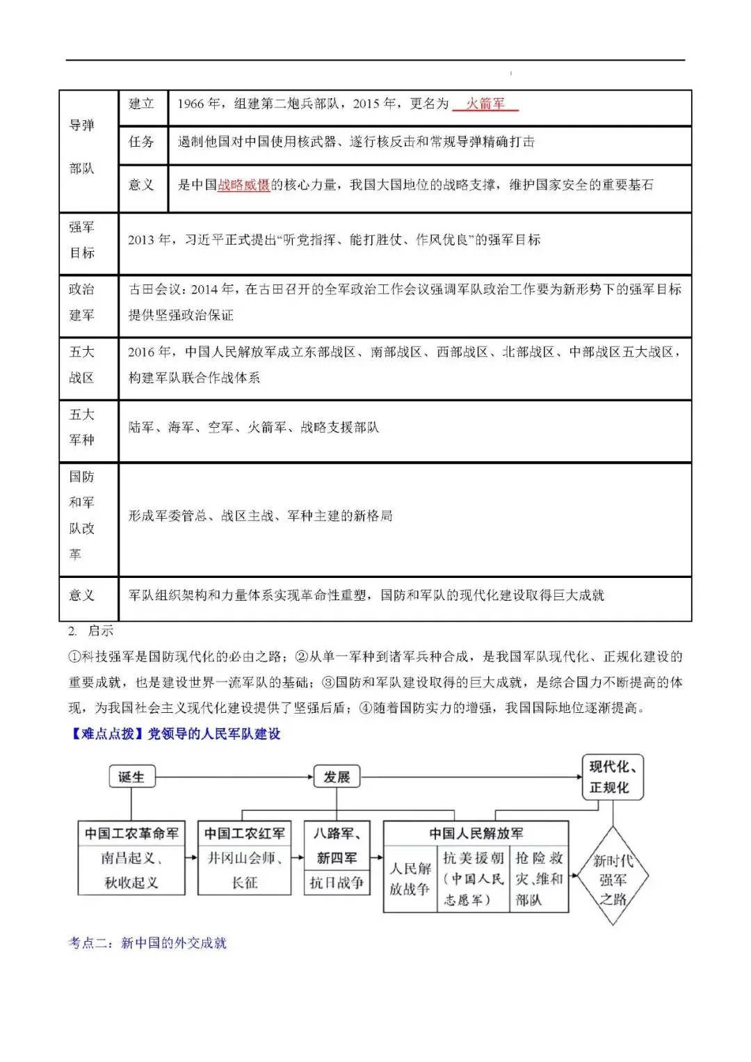 2026年中考复习秘籍 :中国现代史 (八年级下册) 第19张