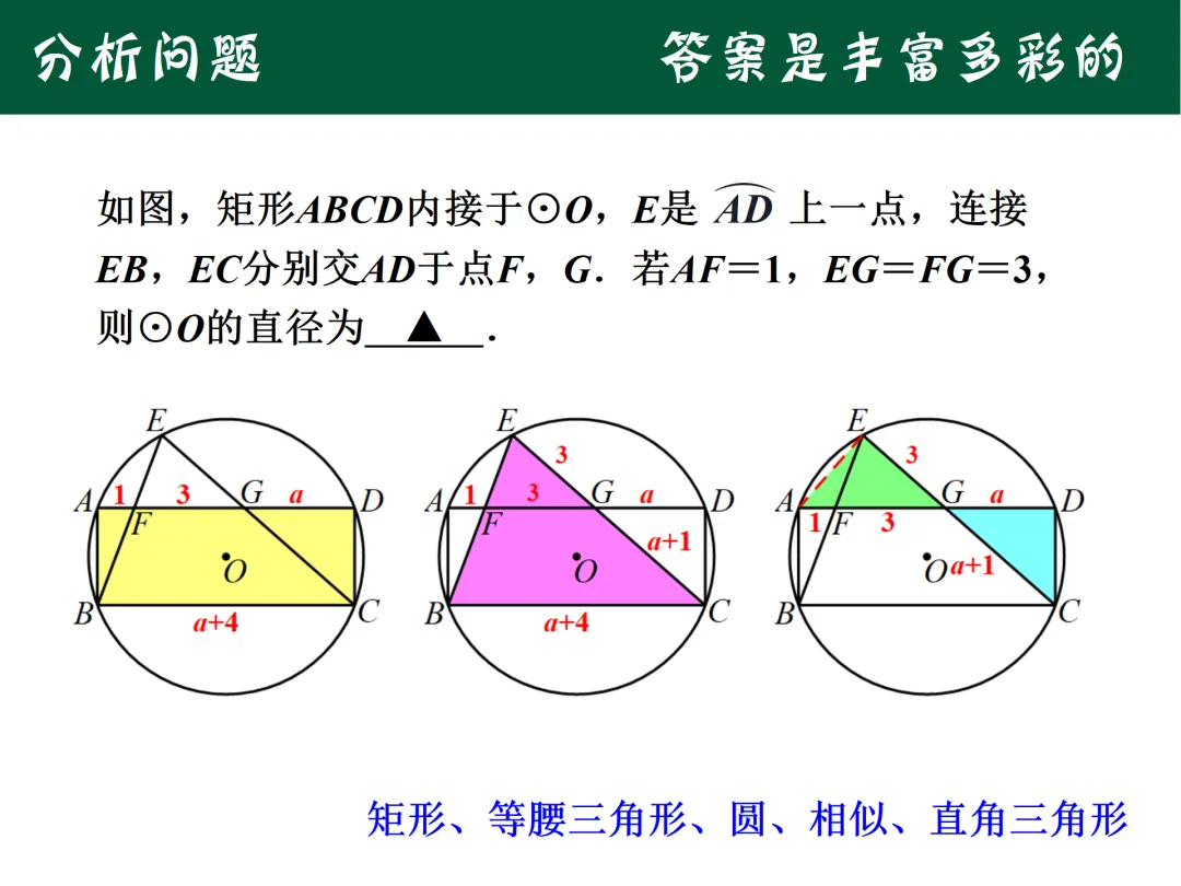 2025年中考浙江卷第16题解法赏析 第3张