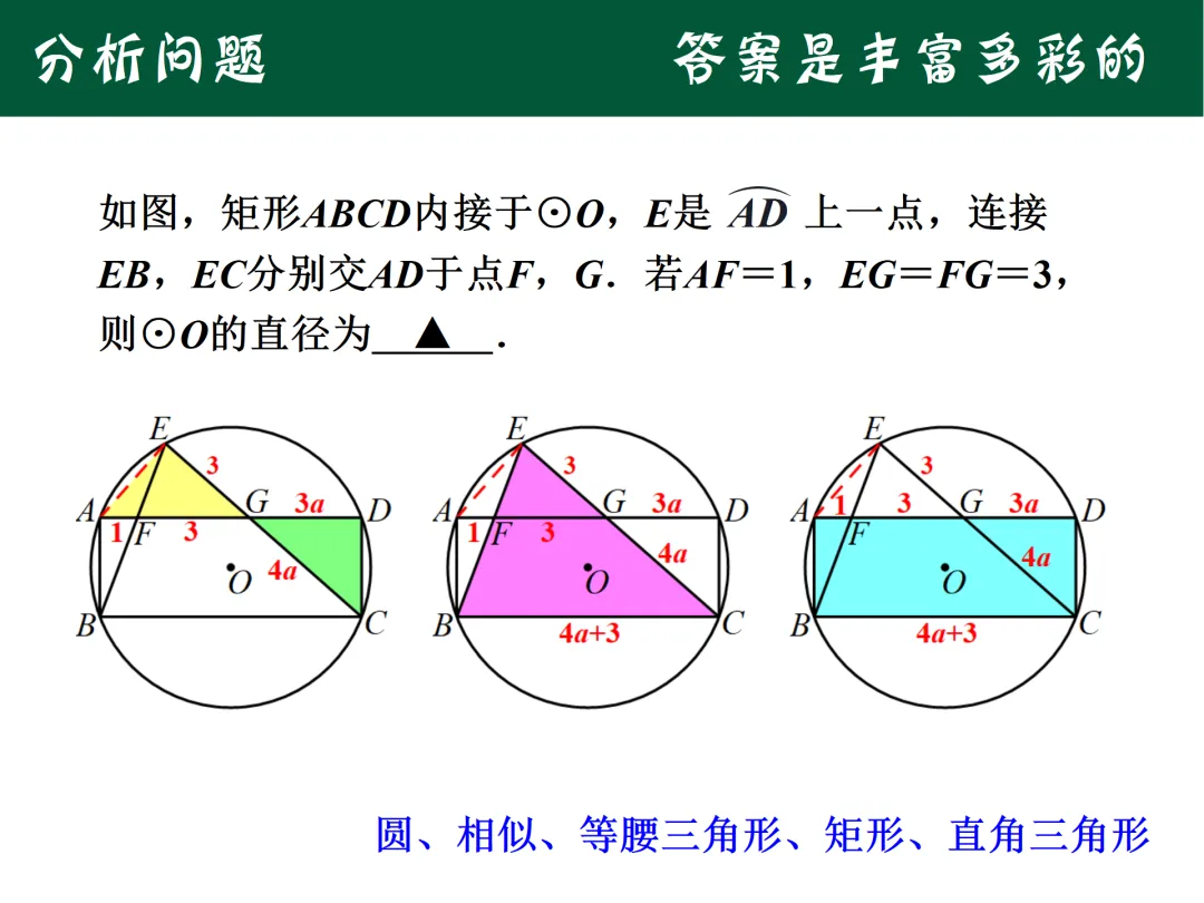 2025年中考浙江卷第16题解法赏析 第4张