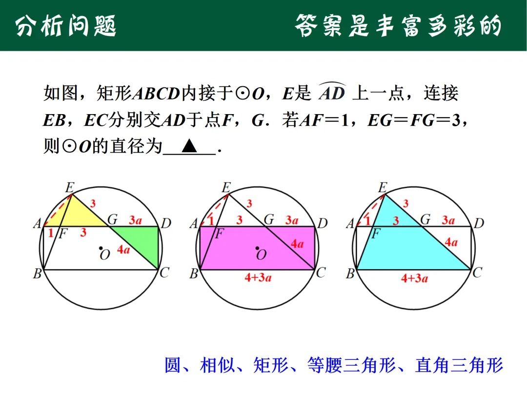 2025年中考浙江卷第16题解法赏析 第5张