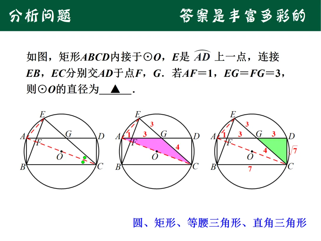 2025年中考浙江卷第16题解法赏析 第6张
