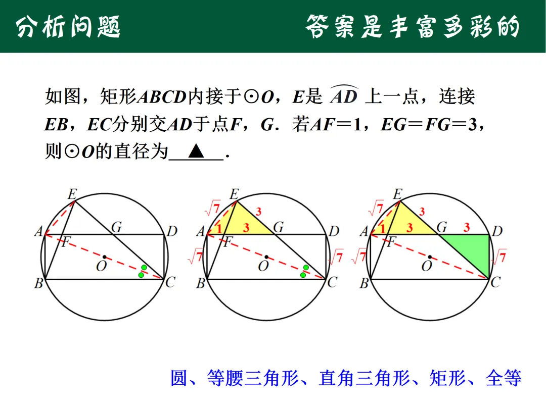 2025年中考浙江卷第16题解法赏析 第7张