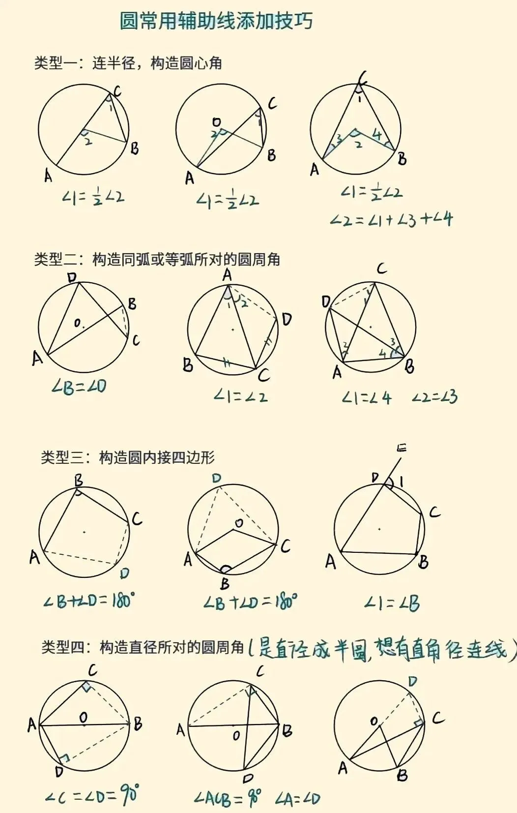 圆辅助线【九上数学】【中考】理解识记 第1张