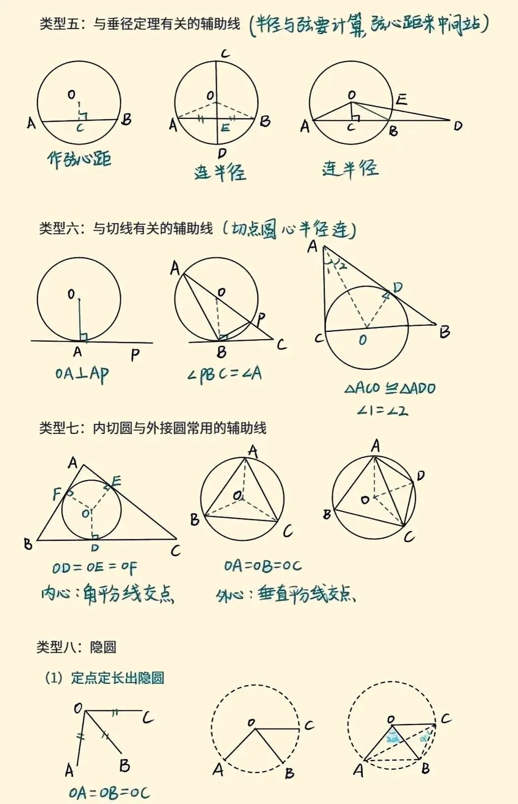 圆辅助线【九上数学】【中考】理解识记 第2张