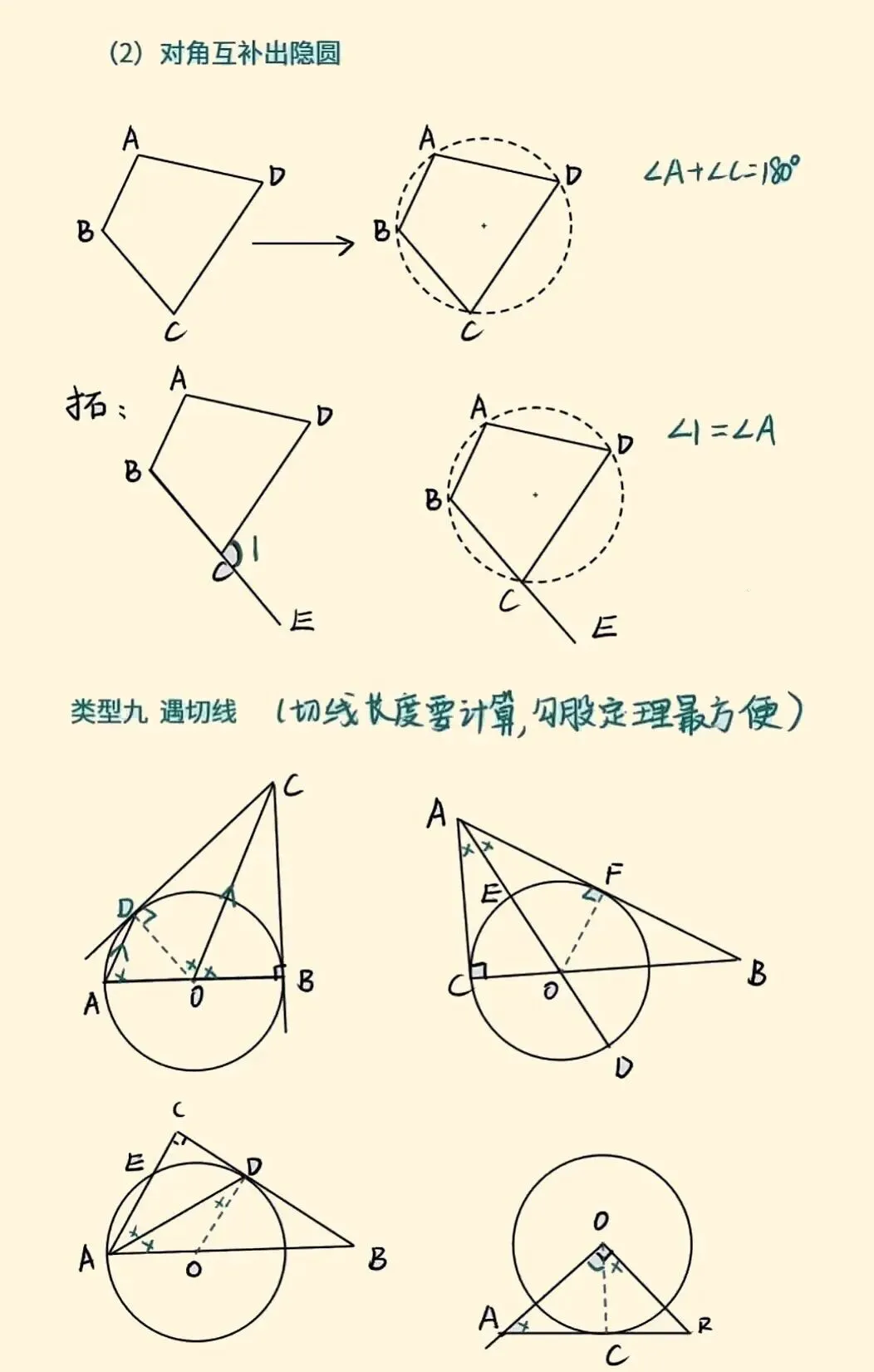 圆辅助线【九上数学】【中考】理解识记 第3张