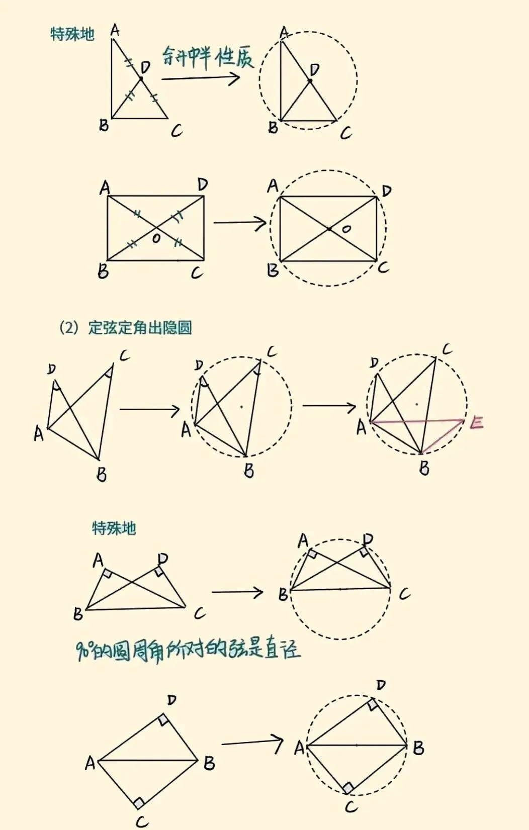 圆辅助线【九上数学】【中考】理解识记 第4张