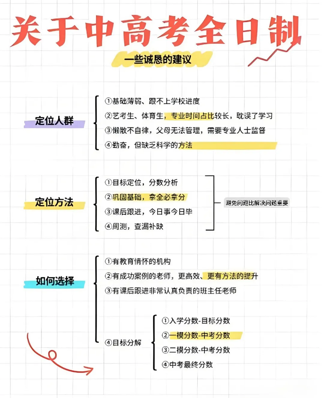 深圳最好的2026年全日制中考高考冲刺集训营!!! 第1张
