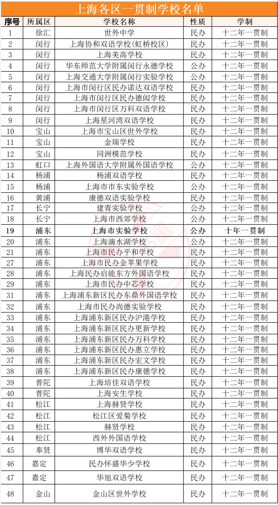 上海中考会跟进改革吗?附初三生重要提醒! 第4张