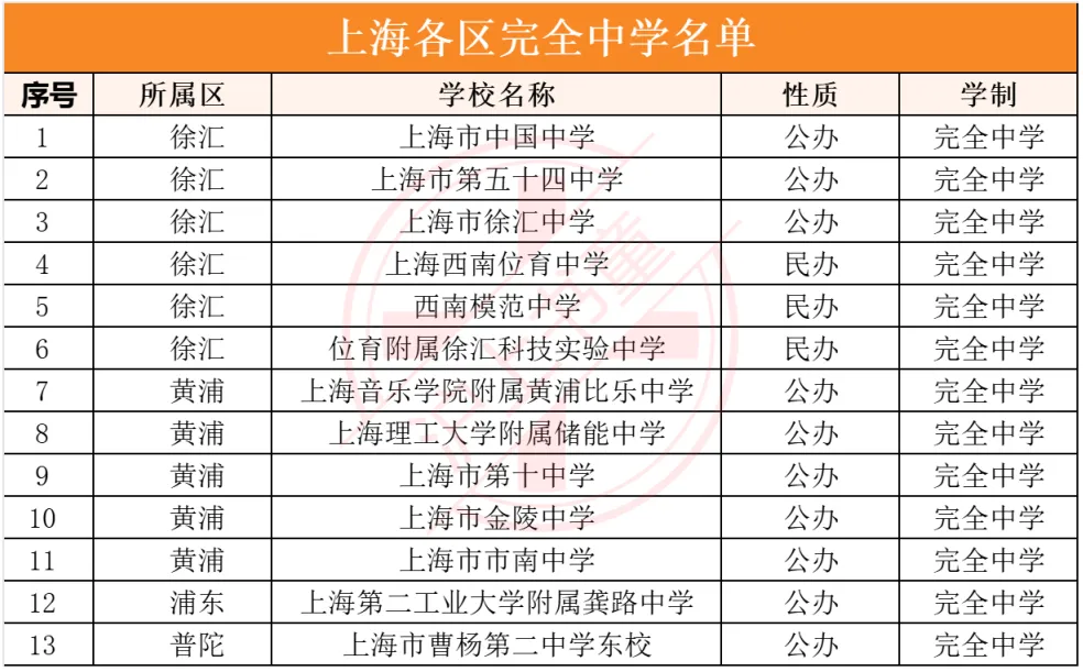 上海中考会跟进改革吗?附初三生重要提醒! 第5张