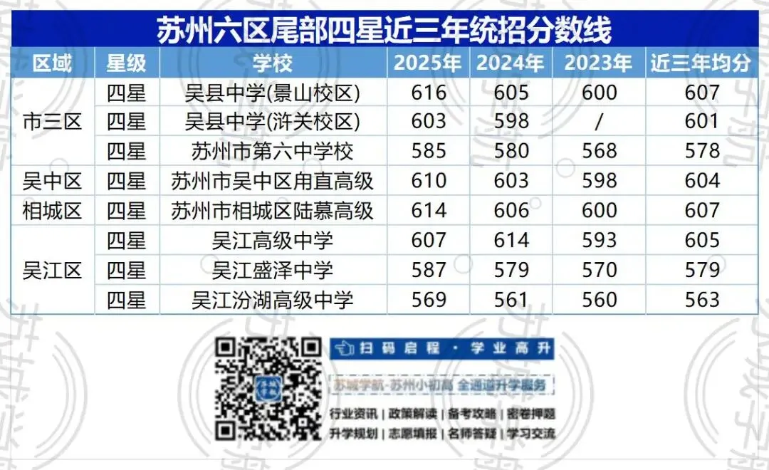 苏州中考“600分现象”:卡在分水岭的纠结与选择 第3张 苏州中考“600分现象”:卡在分水岭的纠结与选择 第3张