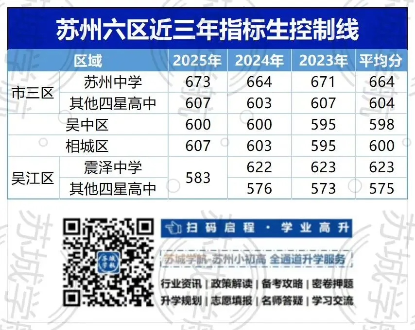 苏州中考“600分现象”:卡在分水岭的纠结与选择 第5张 苏州中考“600分现象”:卡在分水岭的纠结与选择 第5张