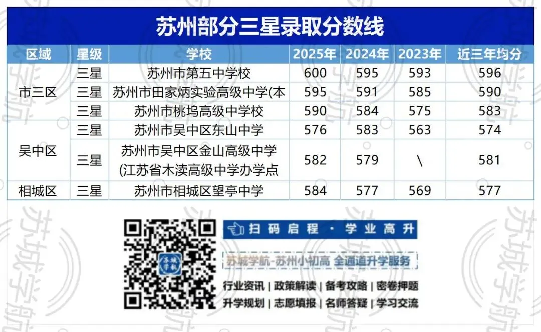苏州中考“600分现象”:卡在分水岭的纠结与选择 第10张 苏州中考“600分现象”:卡在分水岭的纠结与选择 第10张