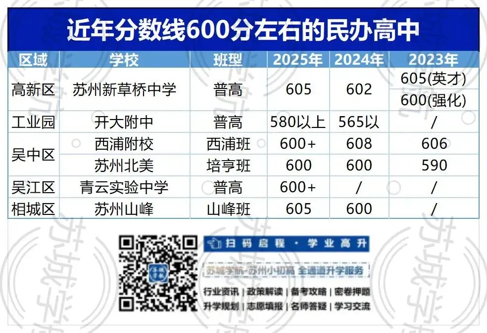 苏州中考“600分现象”:卡在分水岭的纠结与选择 第12张 苏州中考“600分现象”:卡在分水岭的纠结与选择 第12张