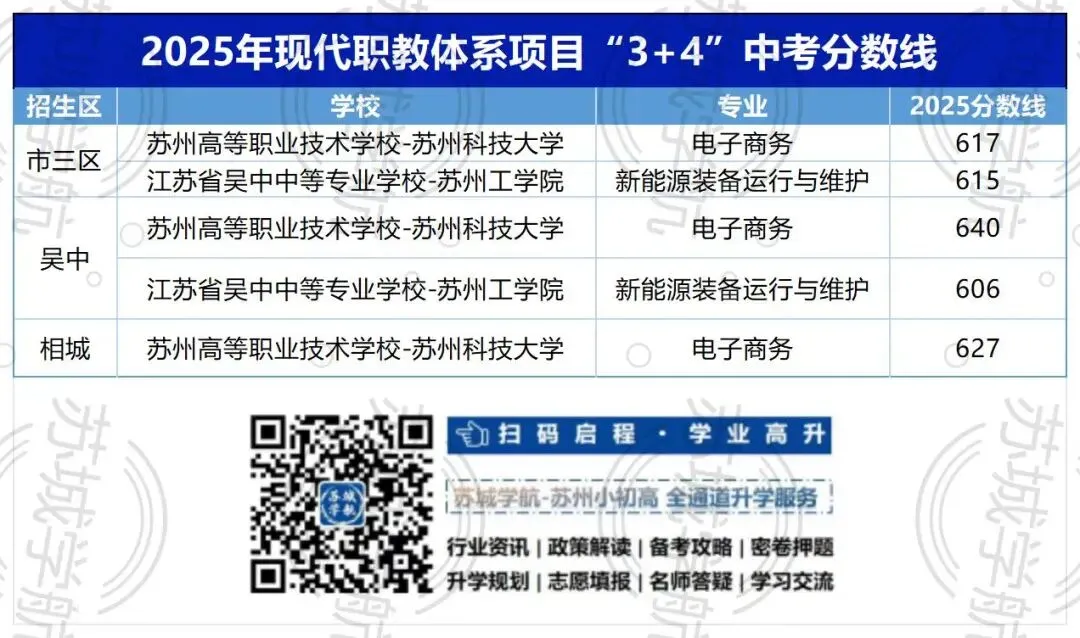 苏州中考“600分现象”:卡在分水岭的纠结与选择 第14张 苏州中考“600分现象”:卡在分水岭的纠结与选择 第14张