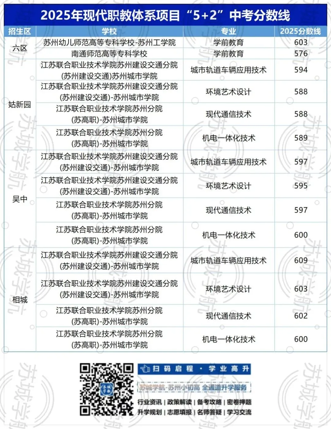 苏州中考“600分现象”:卡在分水岭的纠结与选择 第15张 苏州中考“600分现象”:卡在分水岭的纠结与选择 第15张
