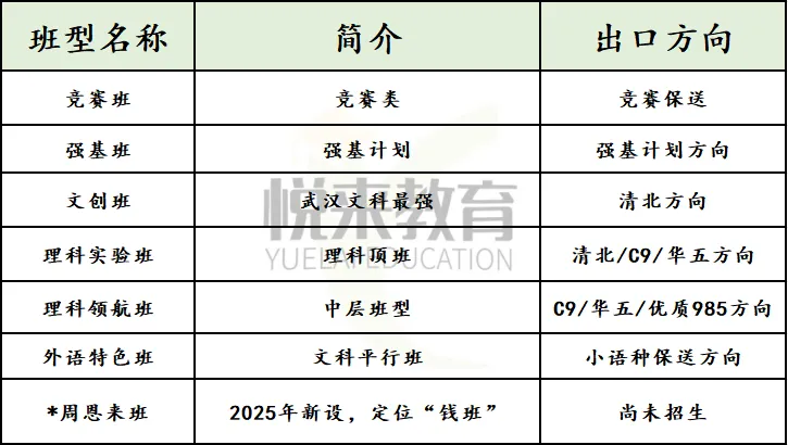 2026中考|十大名高签约线+班型真相揭秘 第3张