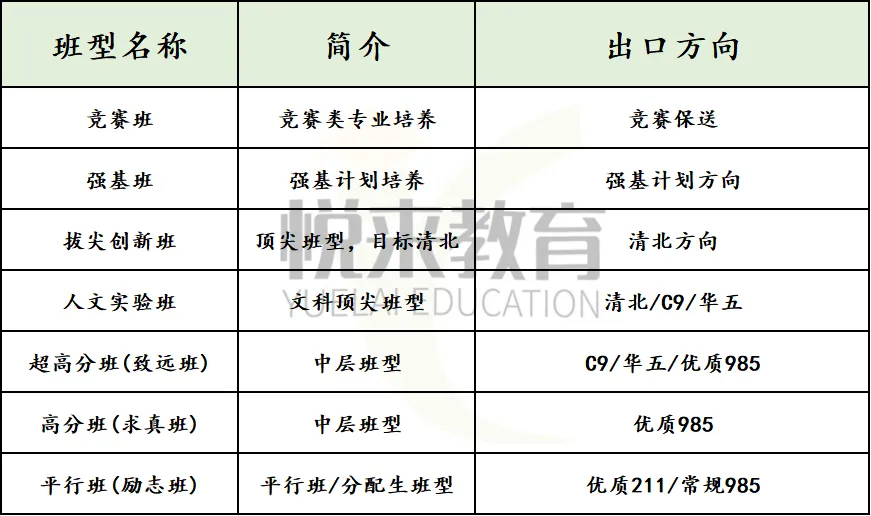 2026中考|十大名高签约线+班型真相揭秘 第7张