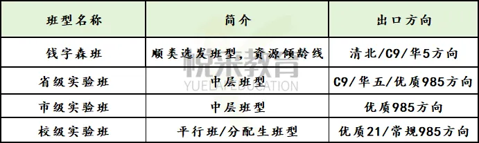 2026中考|十大名高签约线+班型真相揭秘 第9张