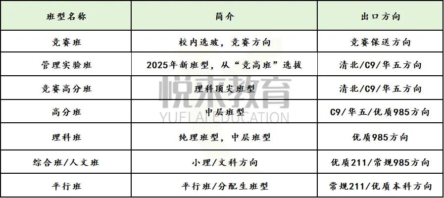 2026中考|十大名高签约线+班型真相揭秘 第11张