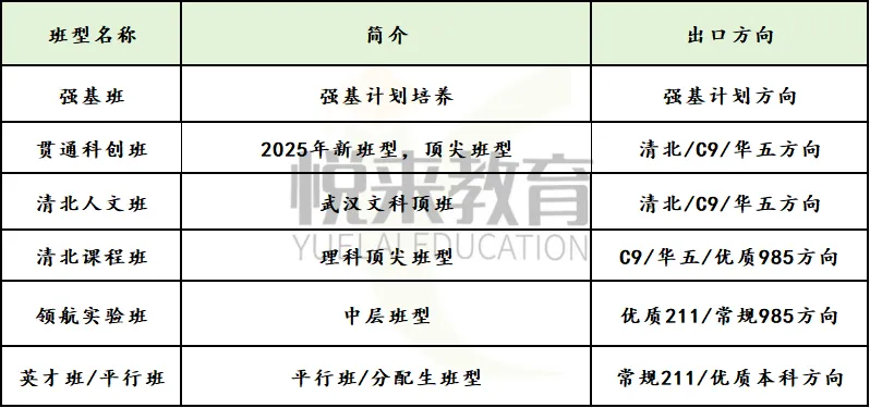 2026中考|十大名高签约线+班型真相揭秘 第13张