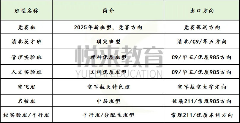 2026中考|十大名高签约线+班型真相揭秘 第15张